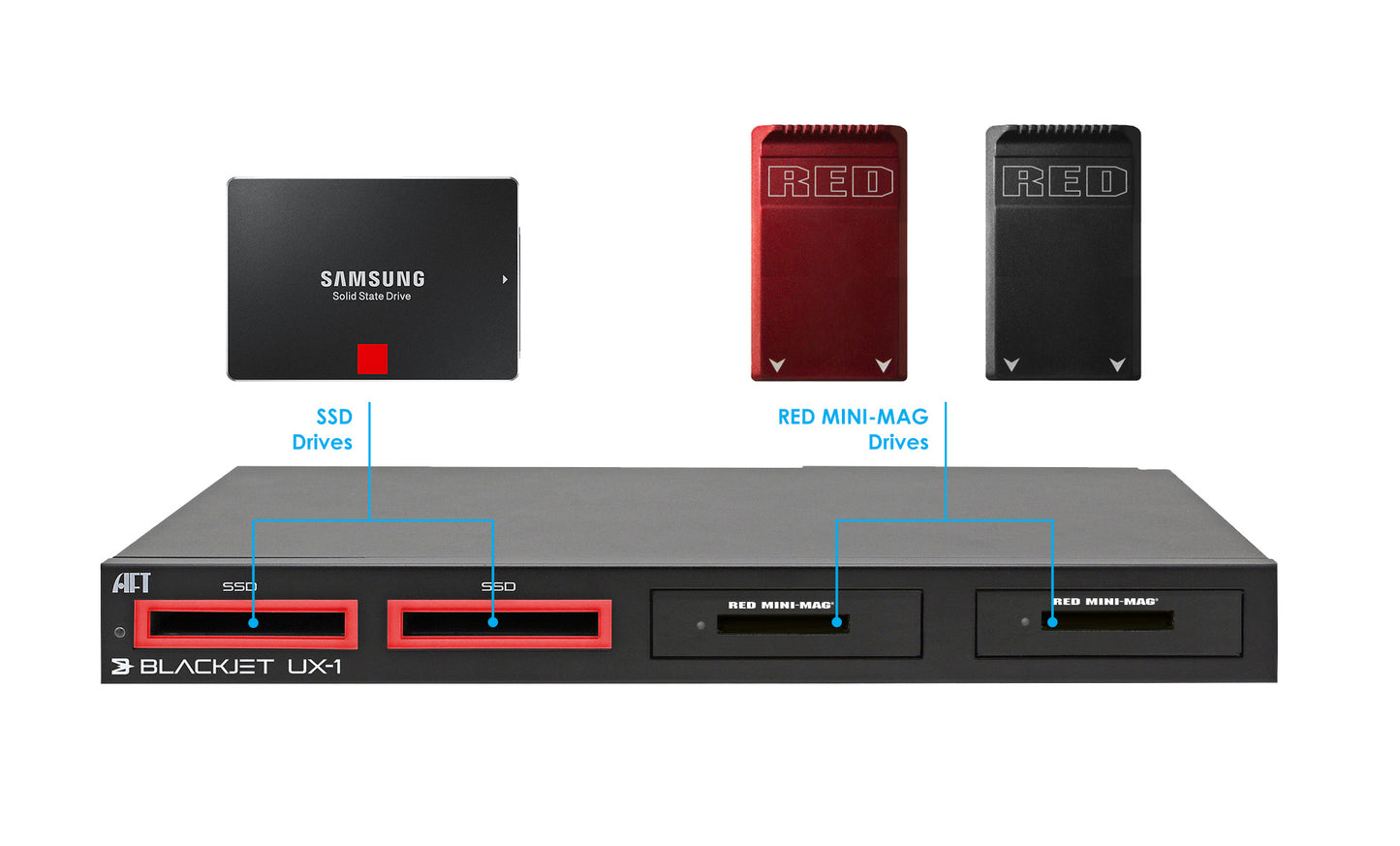 BLACKJET UX-1 RED MINI-MAG / SSD Thunderbolt 3 Cinema Dock (B-STOCK)