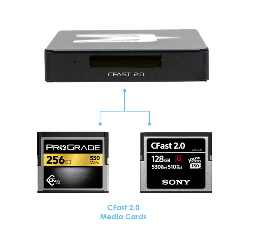 cfast usbc reader