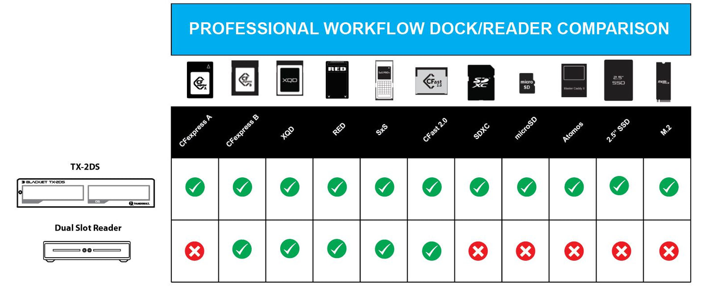 workflow dock thunderbolt dit reader