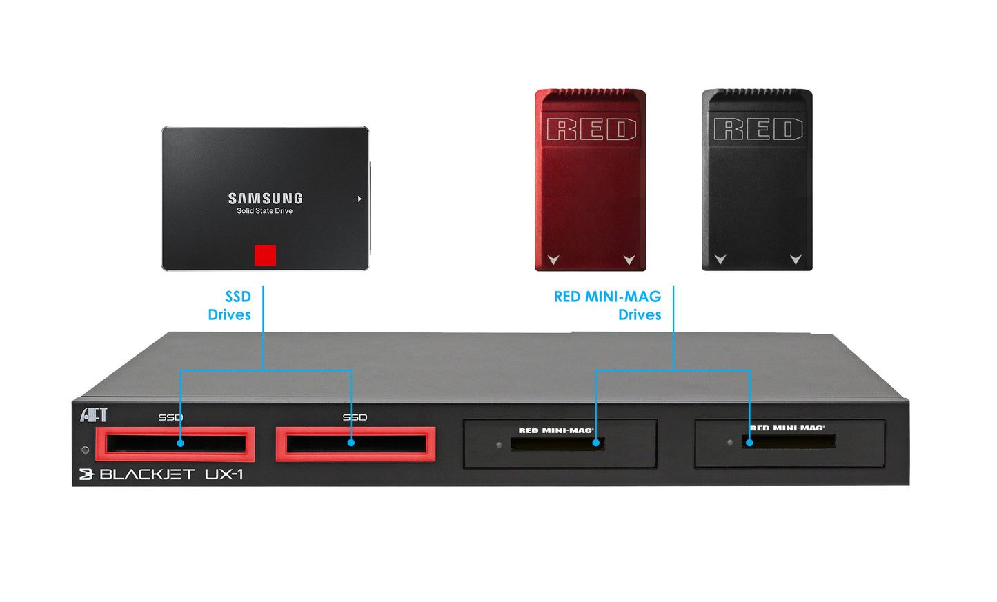 BLACKJET UX-1 RED MINI-MAG / Station d'accueil pour cinéma Thunderbolt 3 SSD 