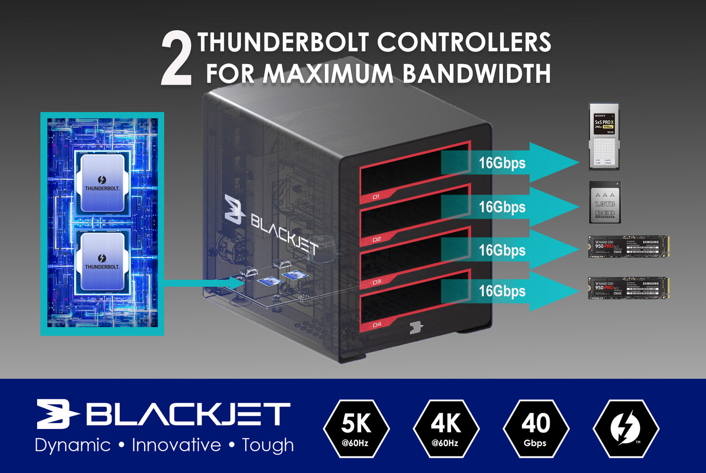 BLACKJET TX-4DS Sistema de acoplamiento Thunderbolt 3 de 4 bahías 